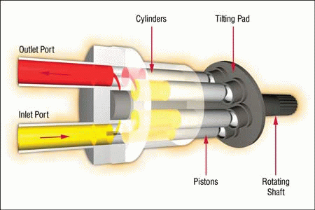 Hydraulic Pump Manufacturer