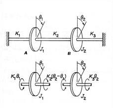 Test frequency torsional oscillations (without depreciation viscose)