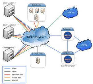 Modeling and Simulation project MPLS switch