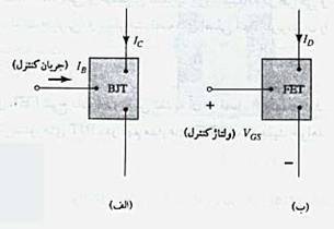 دانلود مقاله ترانزیستور اثر میدانی