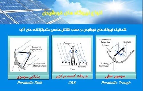 پاورپوینت نیروگاه های خورشیدی