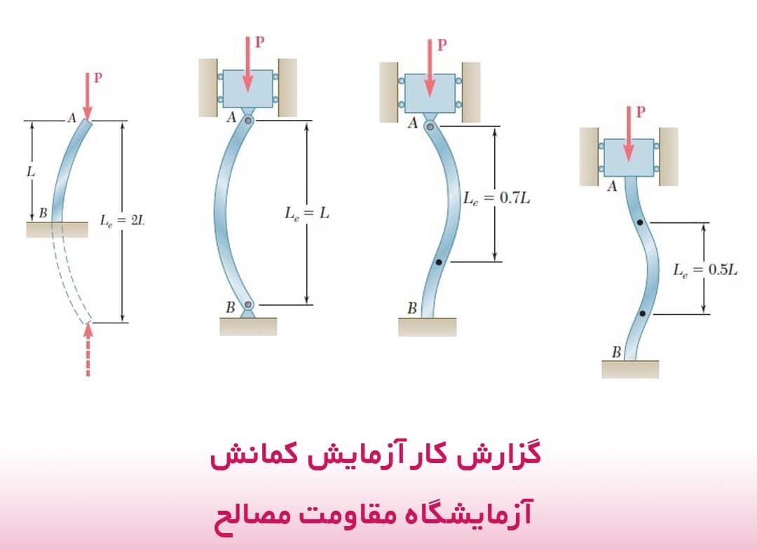 گزارش کار آزمایشگاه مقاومت مصالح (کمانش تیرها)